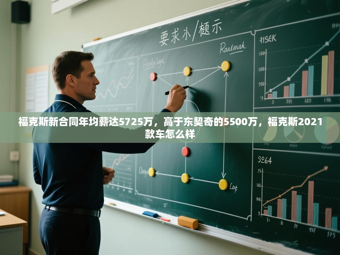 福克斯新合同年均薪达5725万,高于东契奇的5500万,福克斯2021款车怎么样 第1张